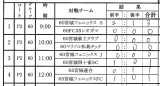ゴールドリーグ 5/15