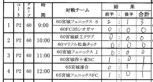 ゴールドリーグ 5/15